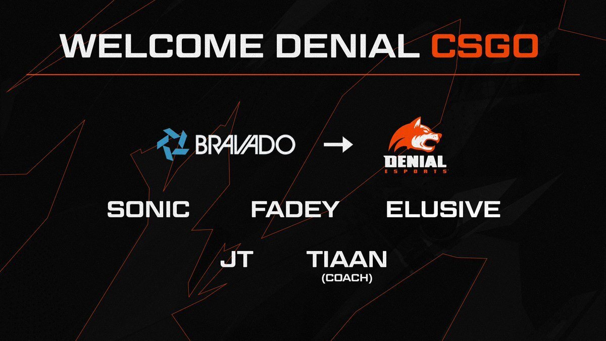 Denial Esports has acquired four-fifths of Bravado Gaming’s CS:GO team, marking a return to CS:GO for Denial after leaving the esport in September 2017.