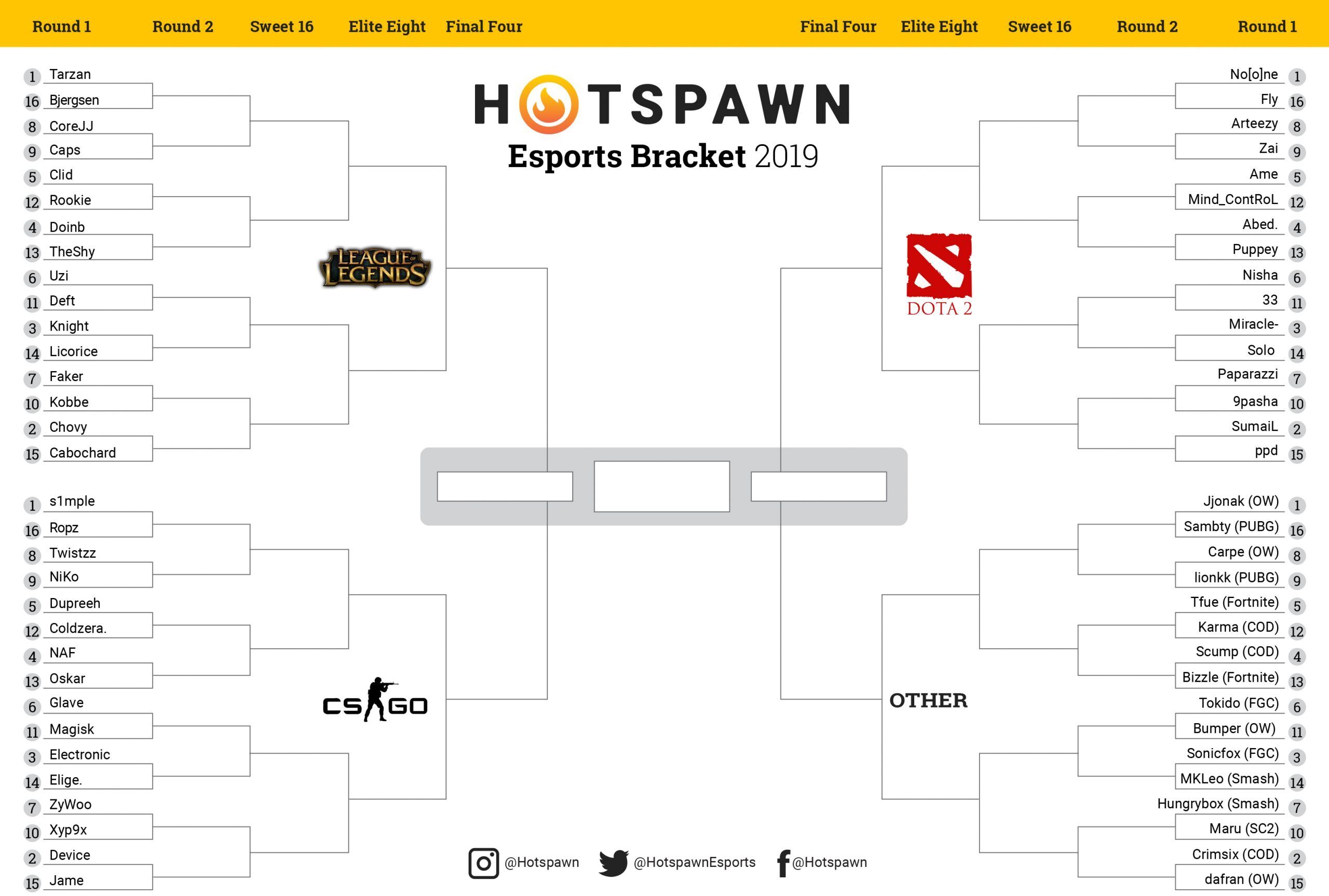 Who will you vote for in our first Hotspawn March Madness Esports Bracket?