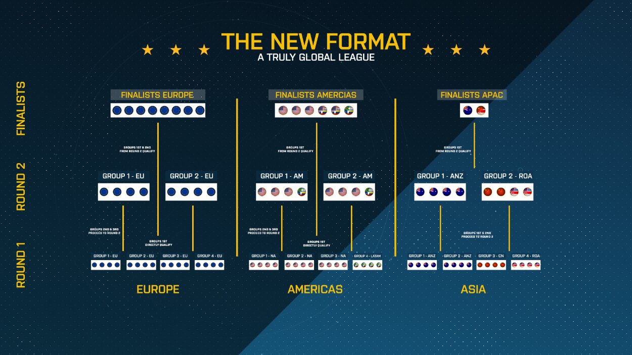ESL Pro League Season 9 begins on April 12, with a brand-new format. (Image via ESL)