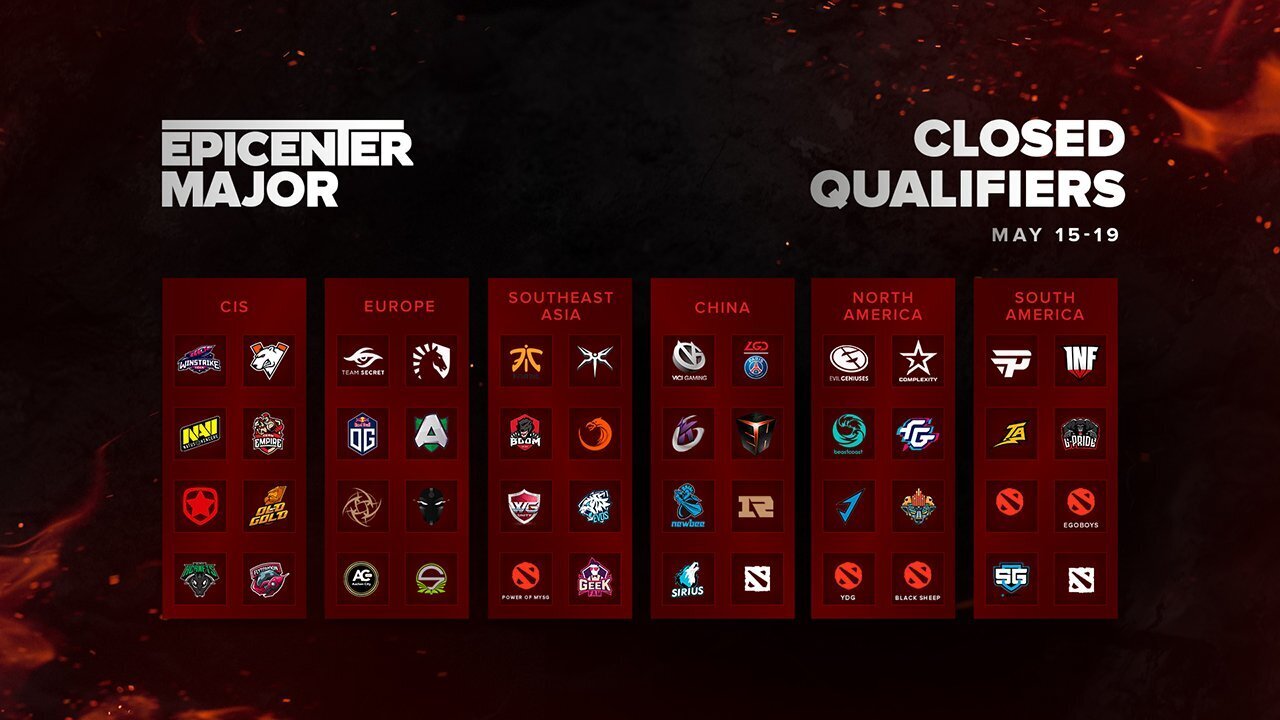 Over the past five days, fourteen teams succeeded in qualifying for the EPICENTER Major 2019, the last Dota 2 event on this year's circuit.