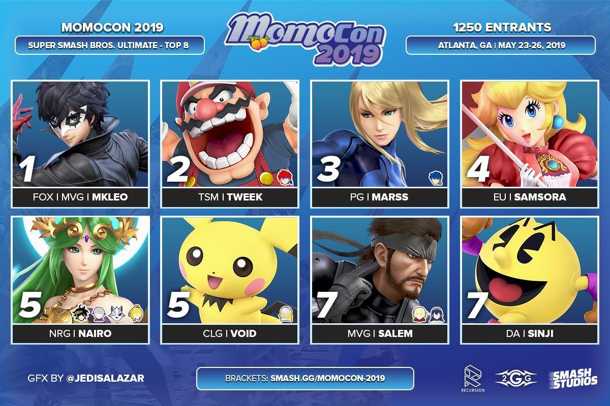 MKLeo proved just how good Joker can be by dominating at Momocon.