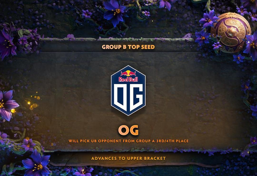 The TI9 standings for the group stage are nearly set; OG are the only team in Group B guaranteed a top spot, so far. (Image via @wykrhym / Twitter)
