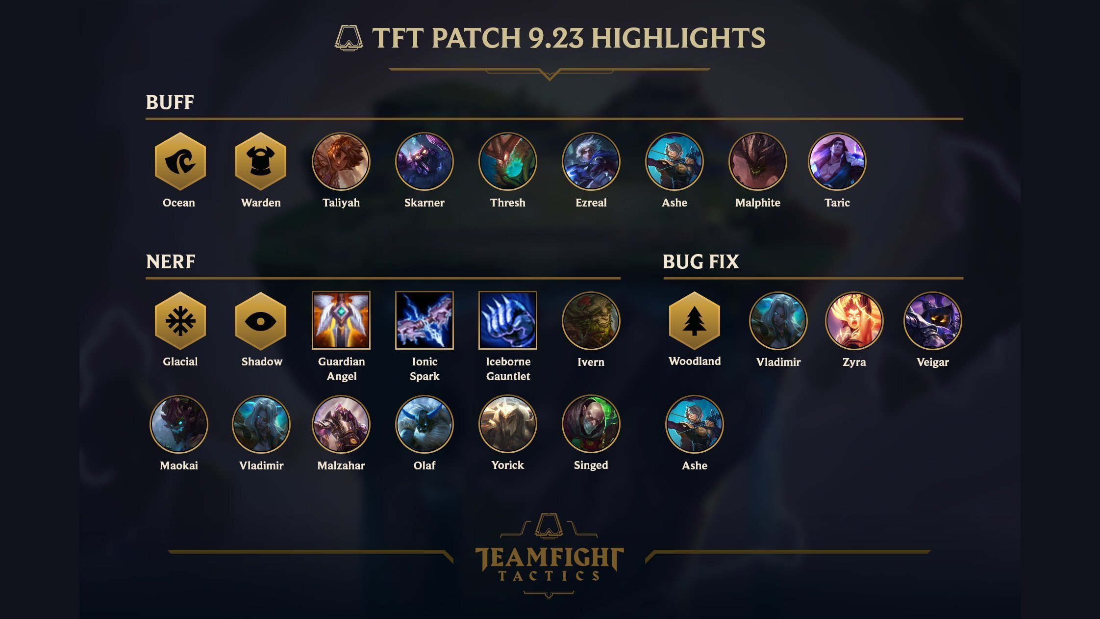 Patch 9.23 will bring plenty of changes to Teamfight Tactics, including a hard reset on rank (Image via TFT/Twitter)