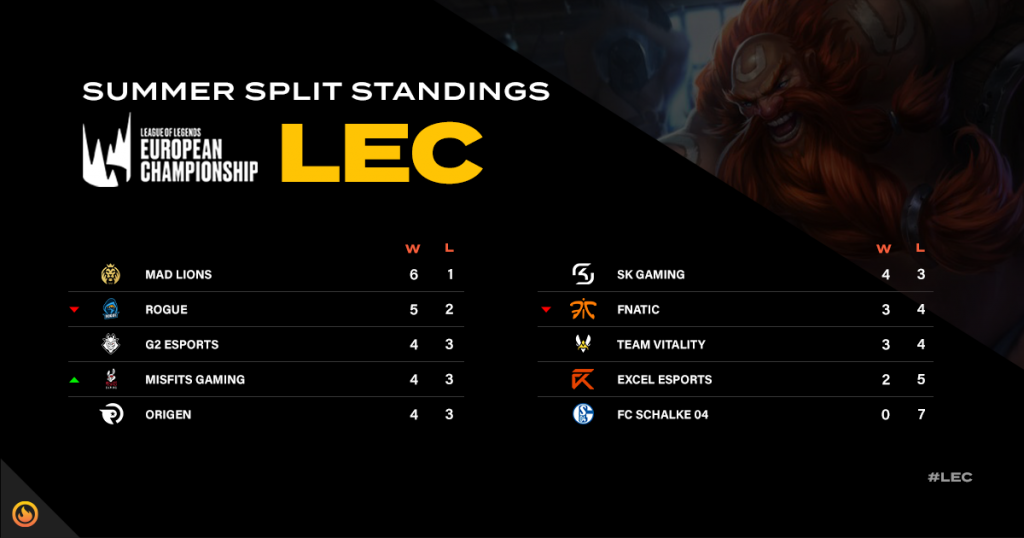 LEC Standings