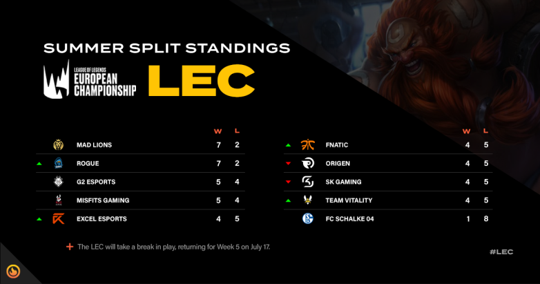 LEC Standings