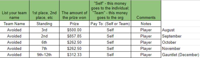 T2 Overwatch Payouts