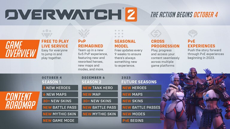 Blizzard Details New Direction for Overwatch 2 in Reveal Stream