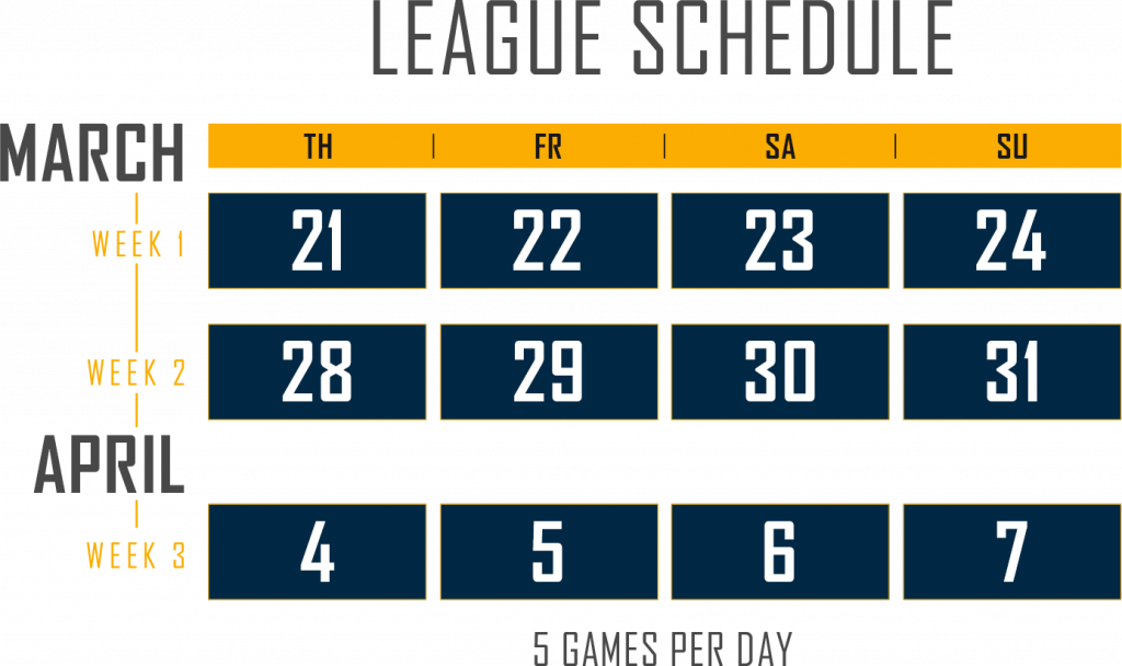 The schedule for Phase One of the PEL.