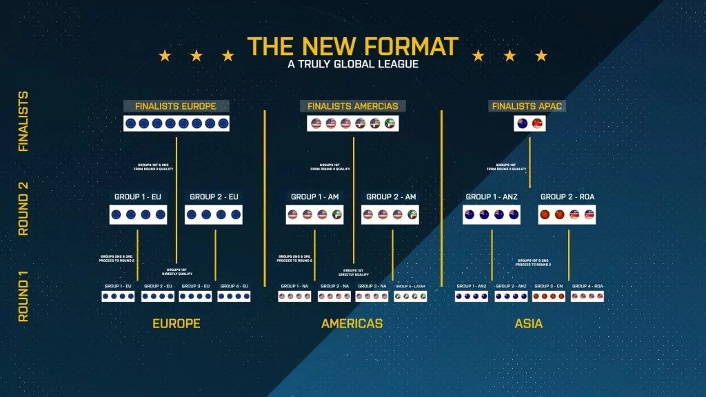 ESL pro League season 9 format