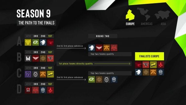 The new format for the Europe Division of ESL Pro League Season 9. (Image courtesy of ESL)