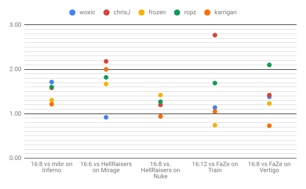 mousesports stats ESL Pro League Season 9 Finals