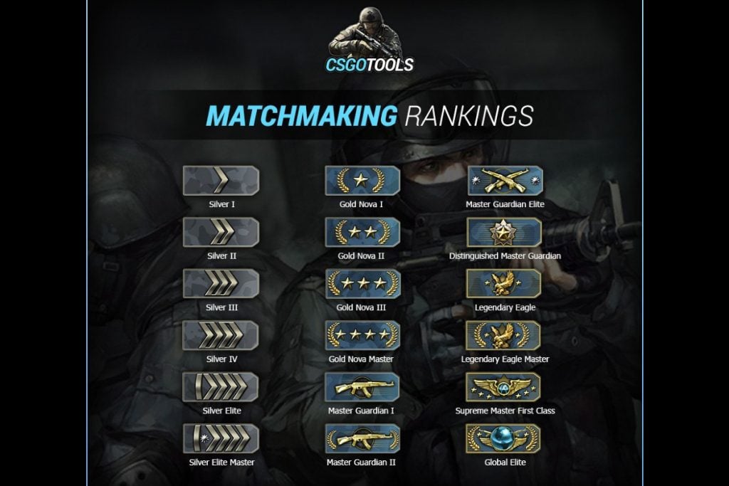CSGO extensive ranking system