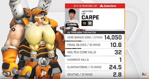 Carpe Torbjorn stats