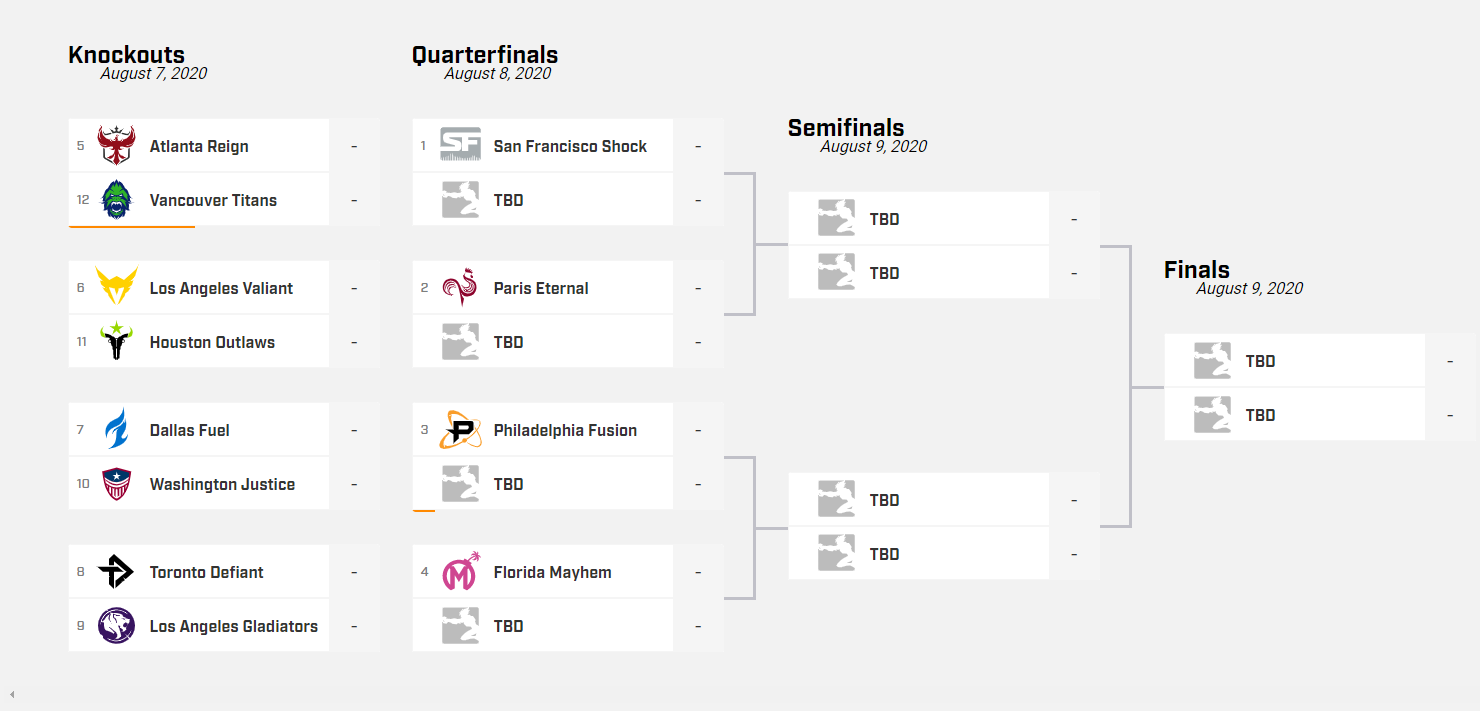 NA Countdown Cup bracket