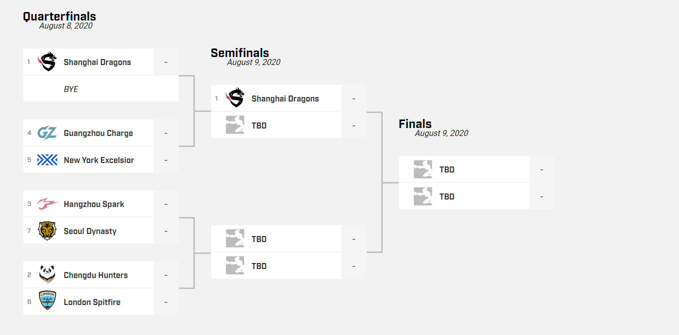 APAC Countdown Cup Bracket