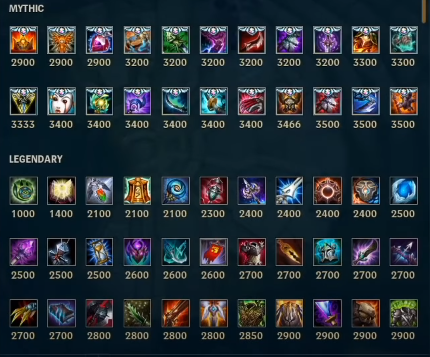 League of Legends mythic and legendary items