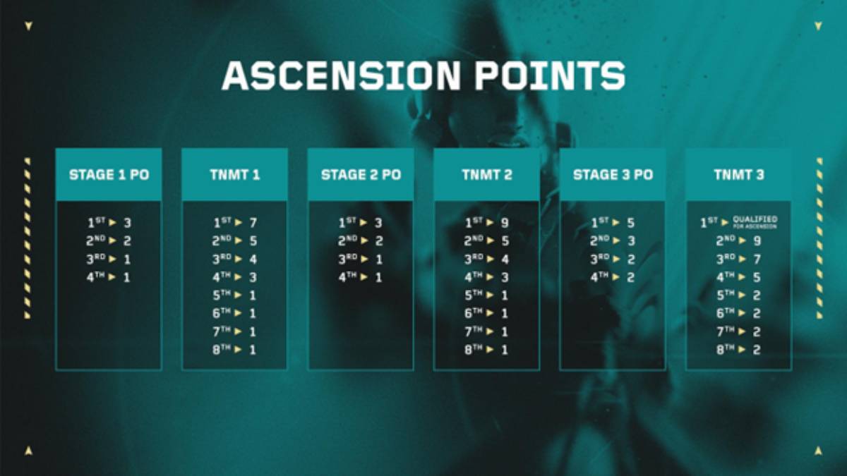 EMEA 2025 Ascension Points