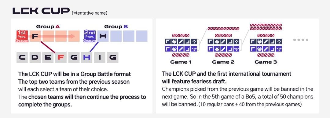 LCK Cup Format