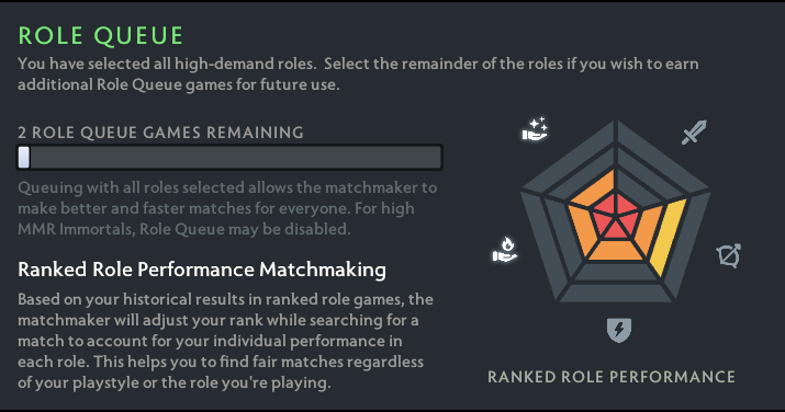 Role Queue Dota 2
