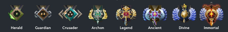 Dota 2 Ranks