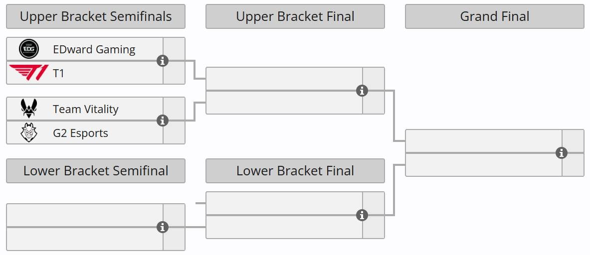 Masters Bangkok playoffs bracket