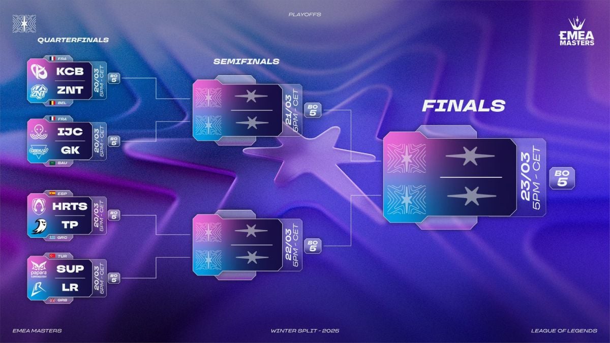 EMEA Masters Winter PO Bracket