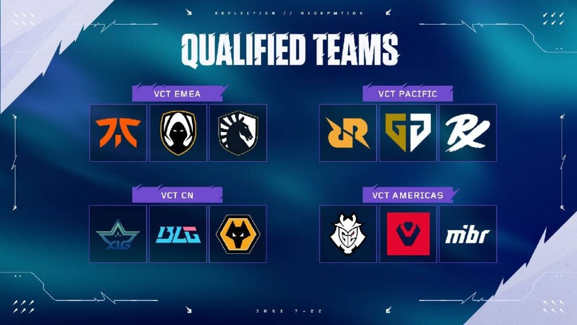 Top 5 Teams at Masters Toronto