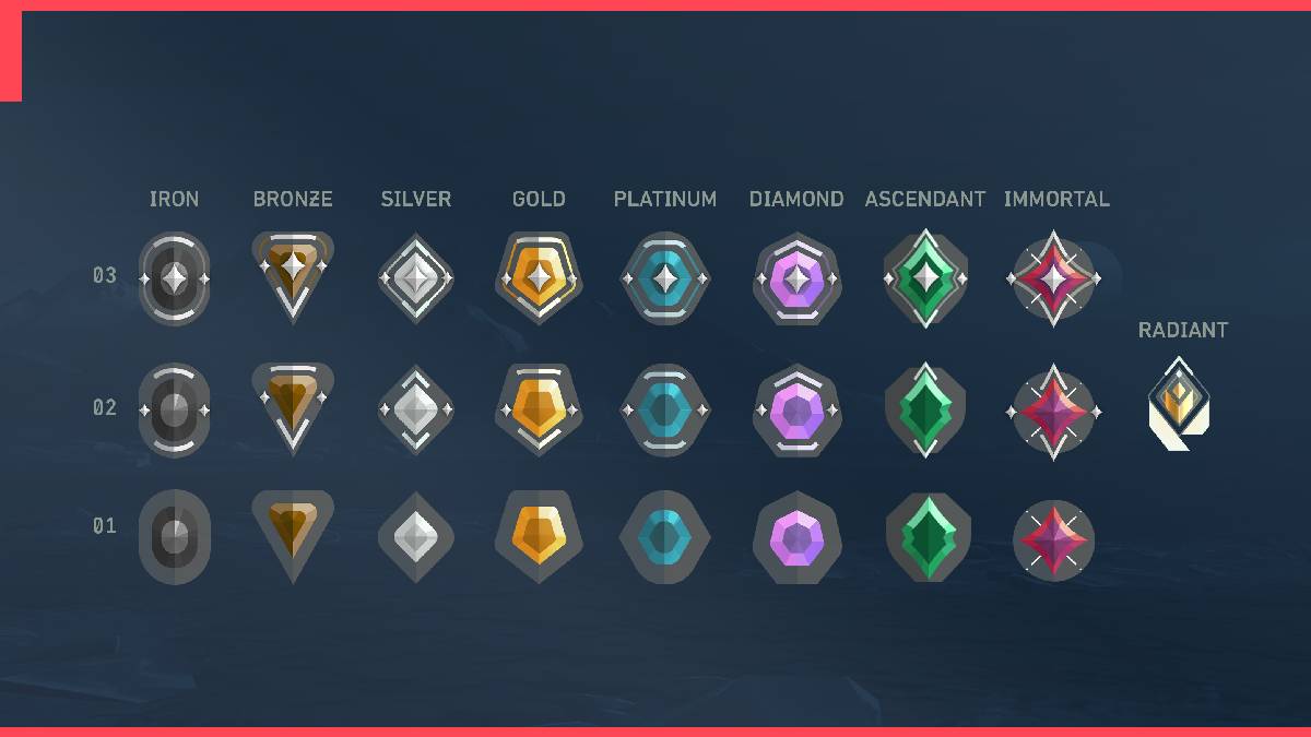 VALORANT ranks