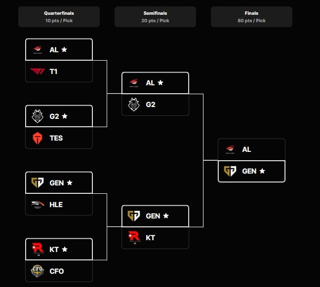 Pick'Ems Knockout Stage 2025