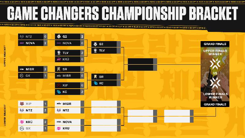 Game Changers Championship day four bracket