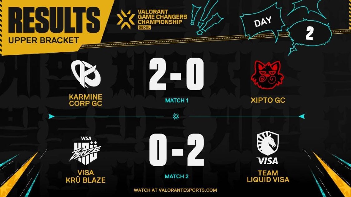 Karmine Corp GC and Team Liquid Brazil find clean 2-0s at the Game Changers Championship