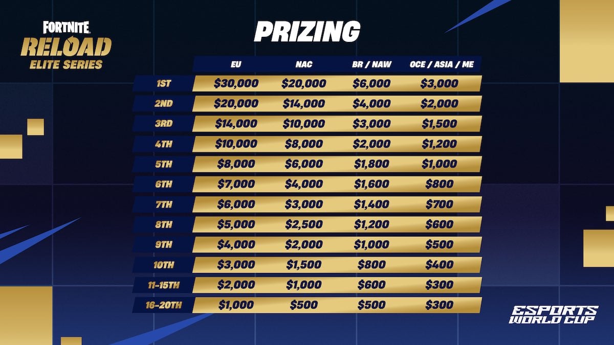 Fortnite Reload Elite Series