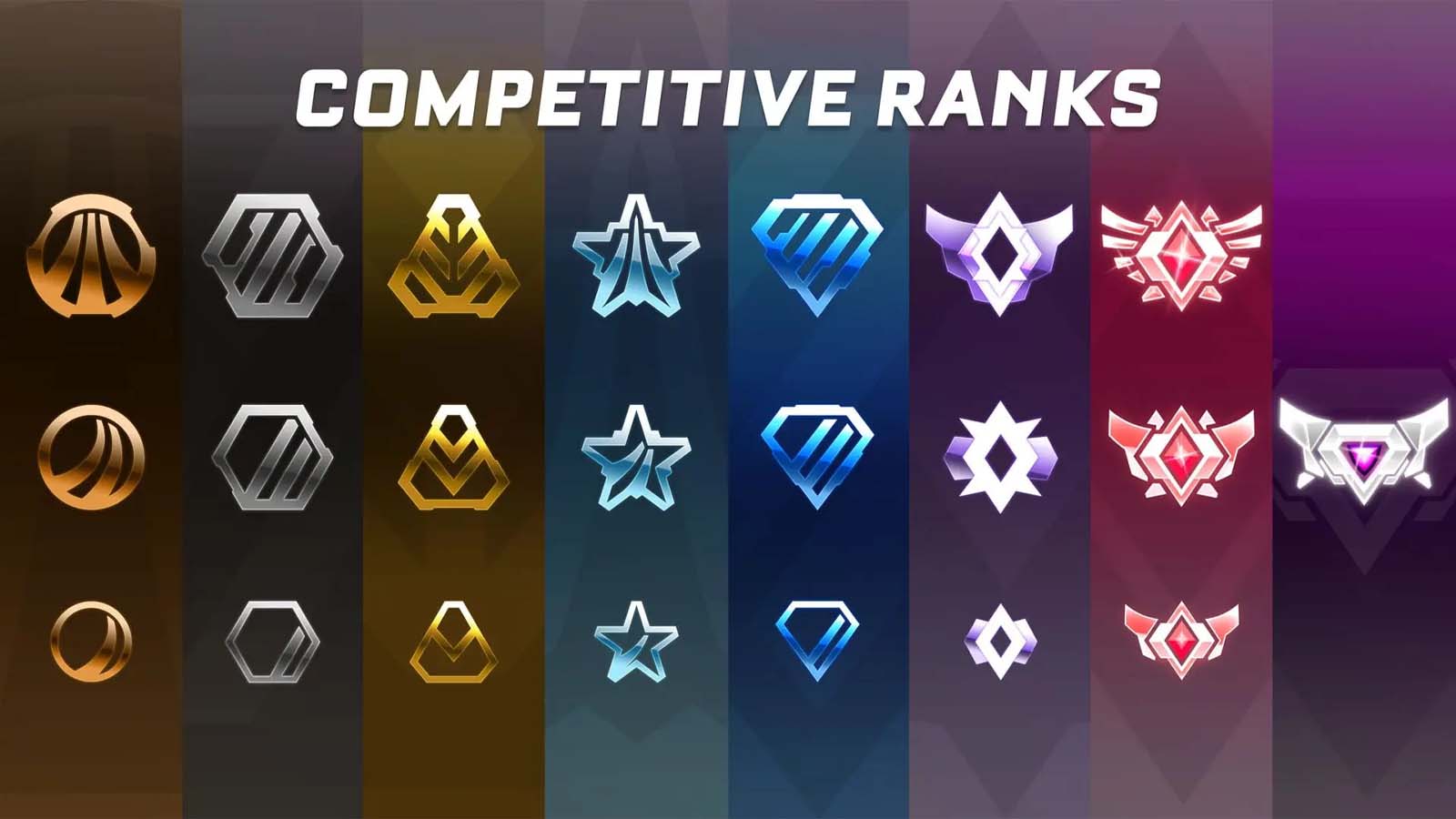 With tiers, divisions, and MMR to take into consideration, here are all Rocket League ranks to grind through, from Bronze to Supersonic Legend