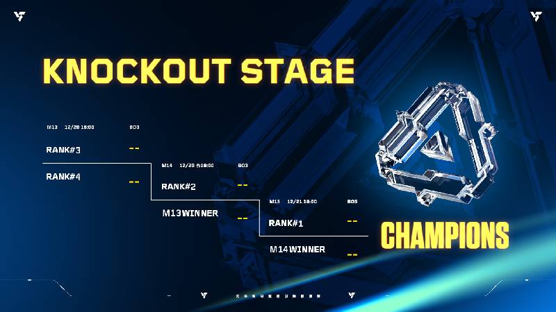 VALORANT Radiant Invitational 2025 format