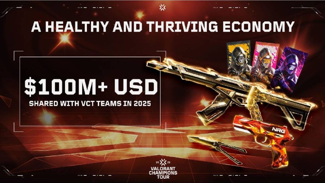 VCT revenue share reaches a massive $105.2m for 2025