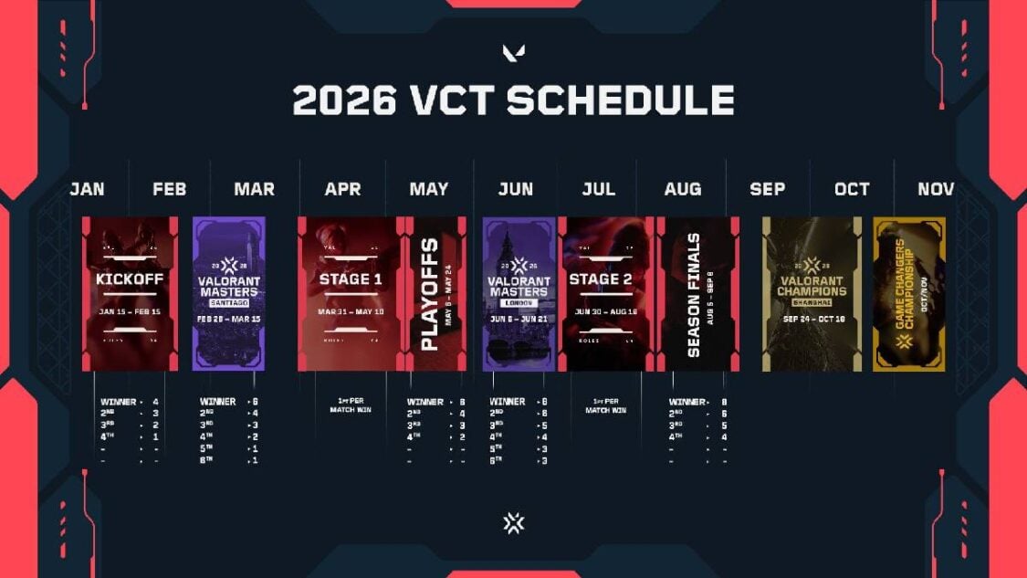 VCT 2026 and Masters Santiago schedule