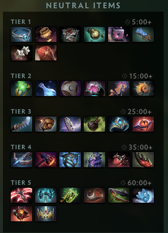 All Neutral Items in Dota 2