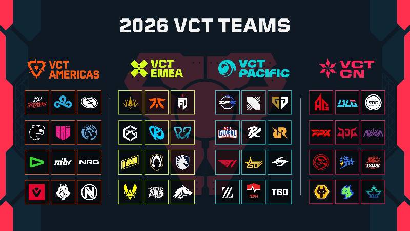 vct 2026 teams