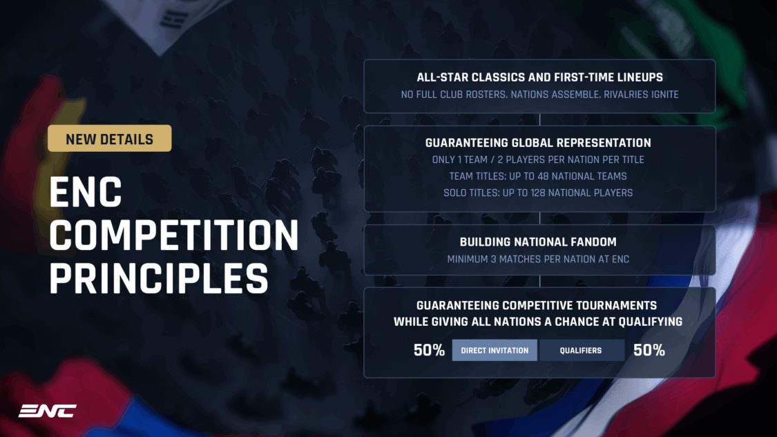 Esports Nations Cup Competition principles