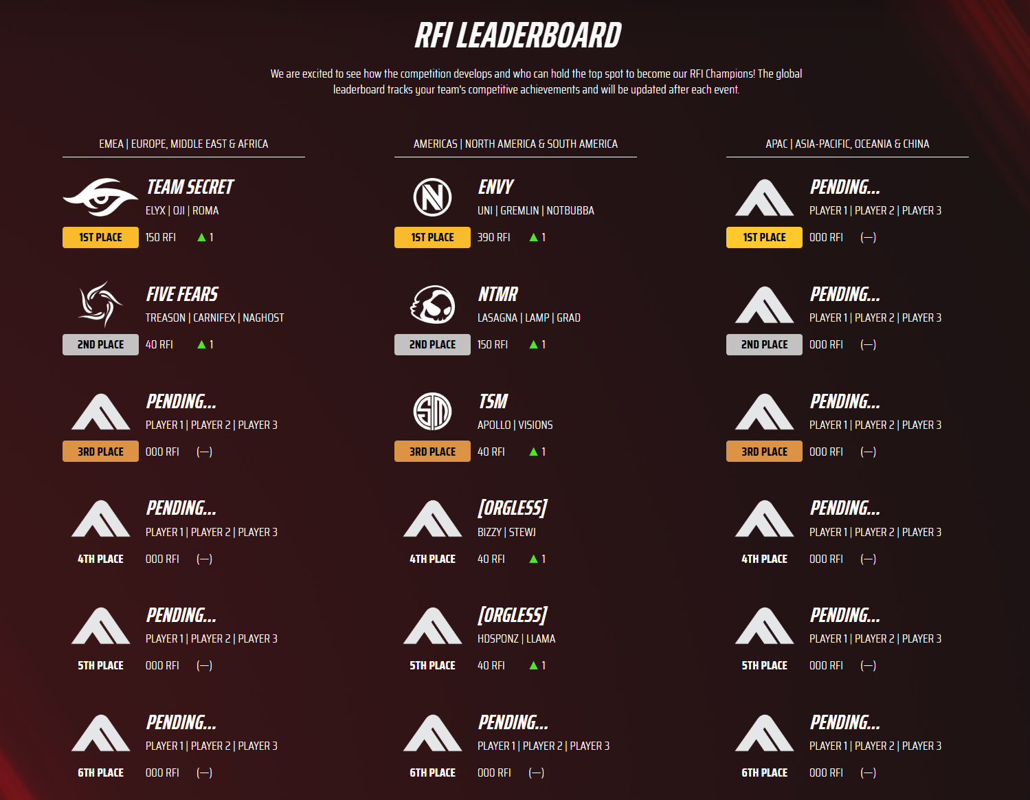 The Finals Grand Major 2026 