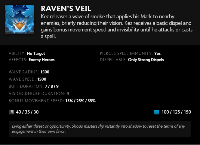 Raven's Veil (Image via Valve)