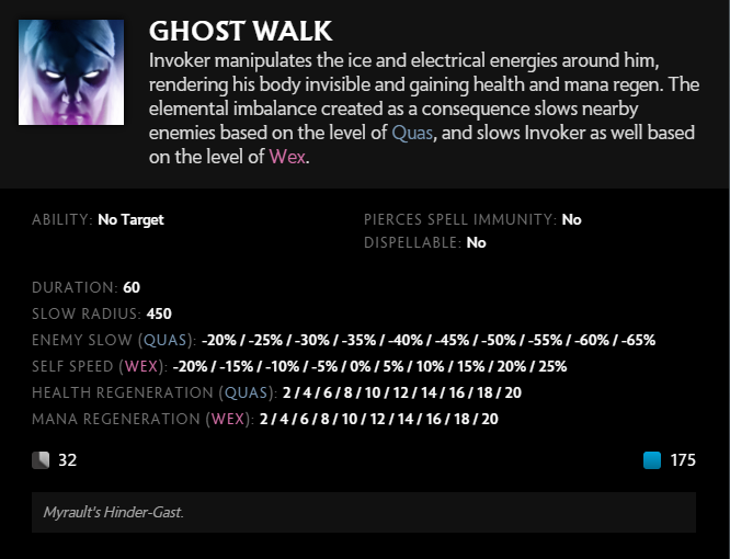 Ghost Walk (Image via Dota 2)