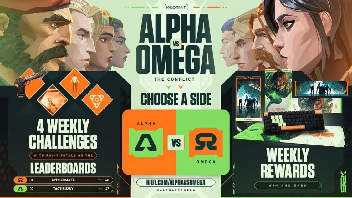 VALORANT Alpha vs Omega Challenge: Everything You Need to Know