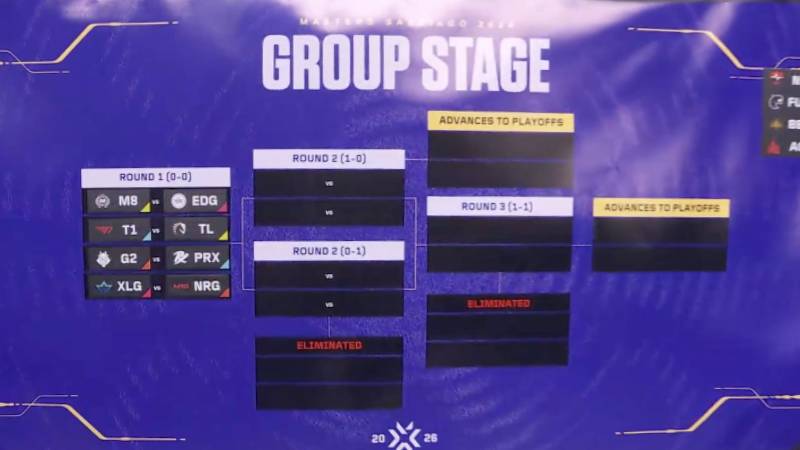 VALORANT Masters Santiago group draw