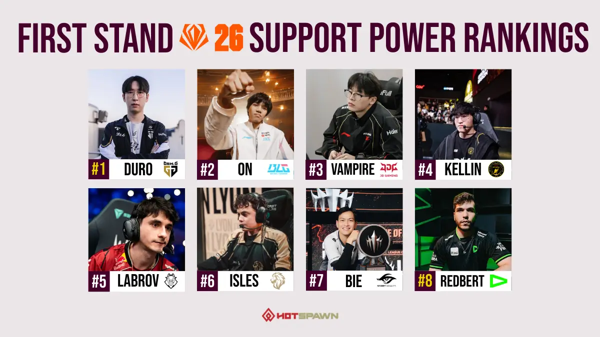 First Stand 2026 Support Power Rankings