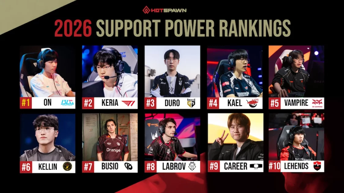 Best Support Players in 2026: The Strategic Masterminds Behind the Rift