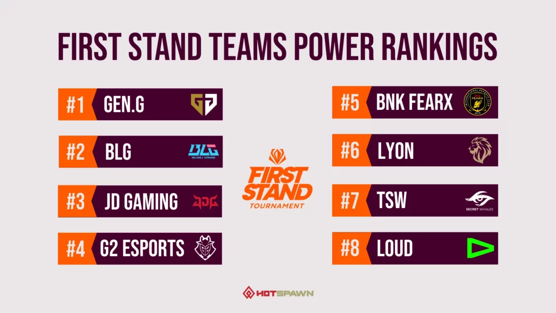 First Stand 2026 Teams Power Rankings