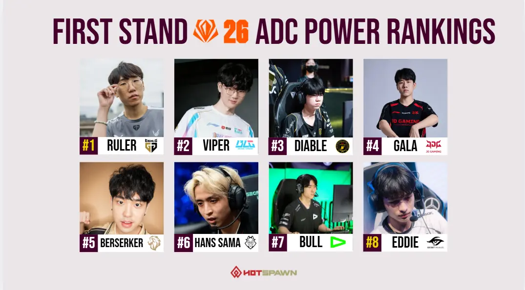 First Stand 2026 ADC Power rankings – Who Is the Best ADC?