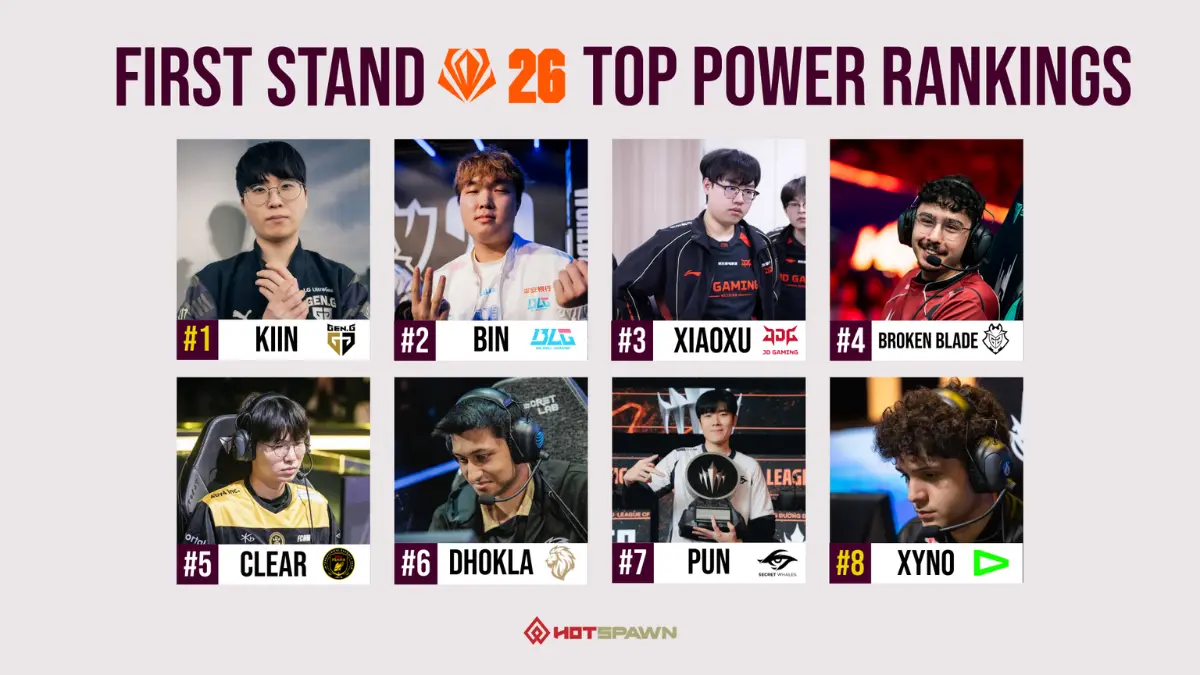 First Stand 2026 Top Lane Power Rankings with Kiin, Bin and Xiaoxu in the top three